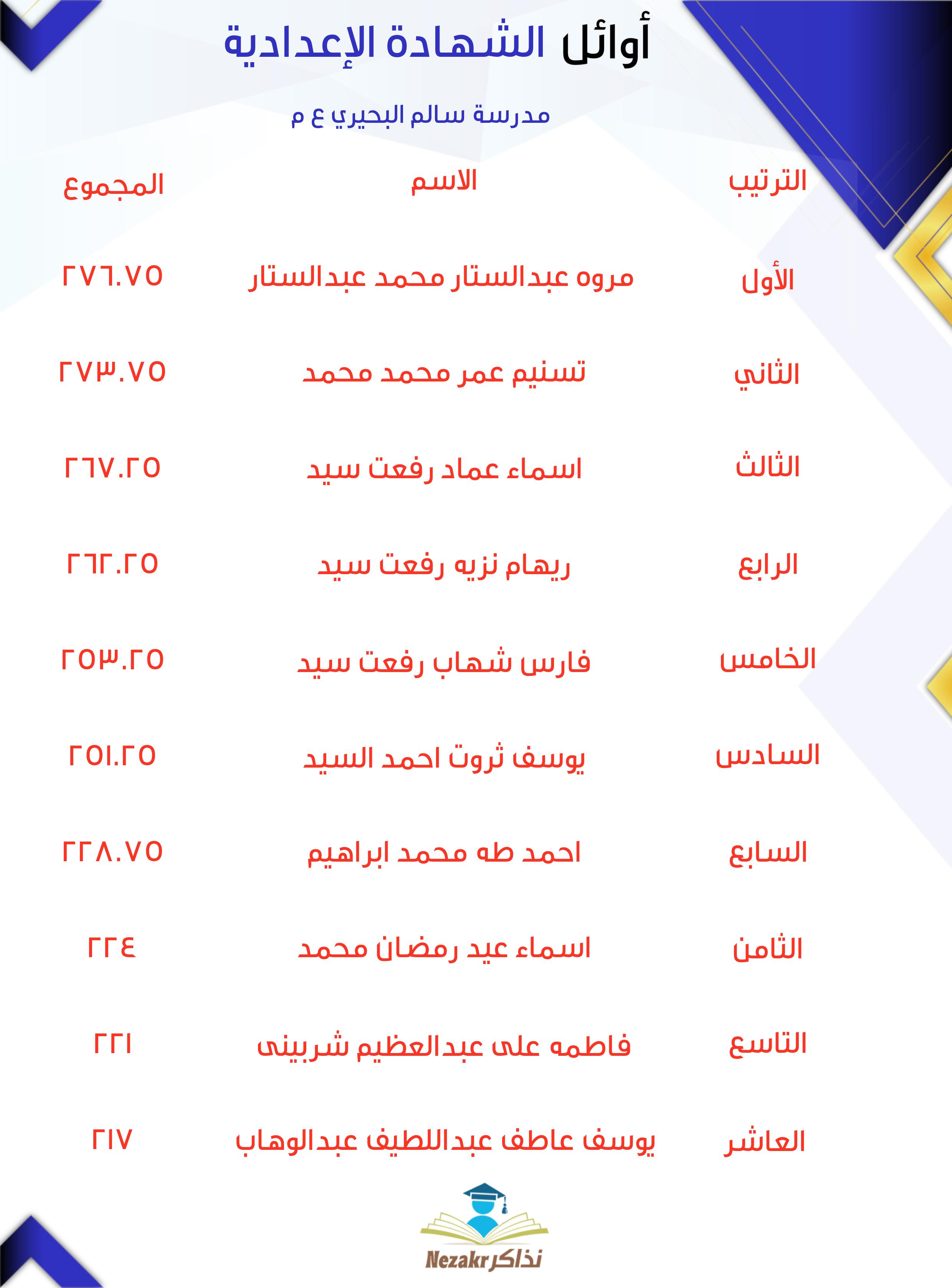 قائمة الأوائل  